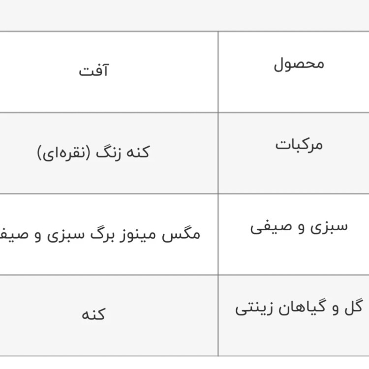 سم آبامکتین یک لیتری کنه کش شته کش تامین آهن گل های زینتی و آپارتمانی ارسال رایگان
