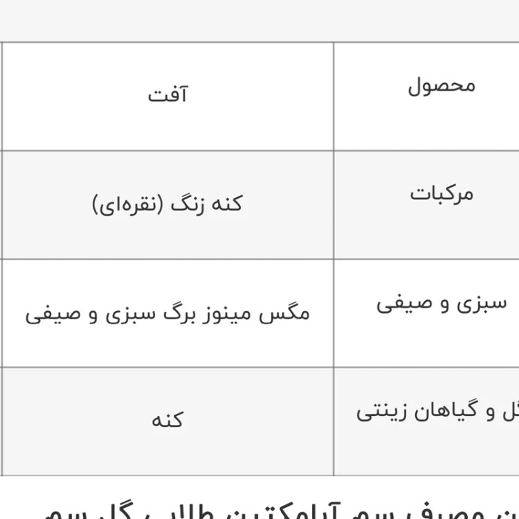 سم یک لیتری حشره کش و کنه کش آبامکتین گل سم طلایی ارسال رایگان