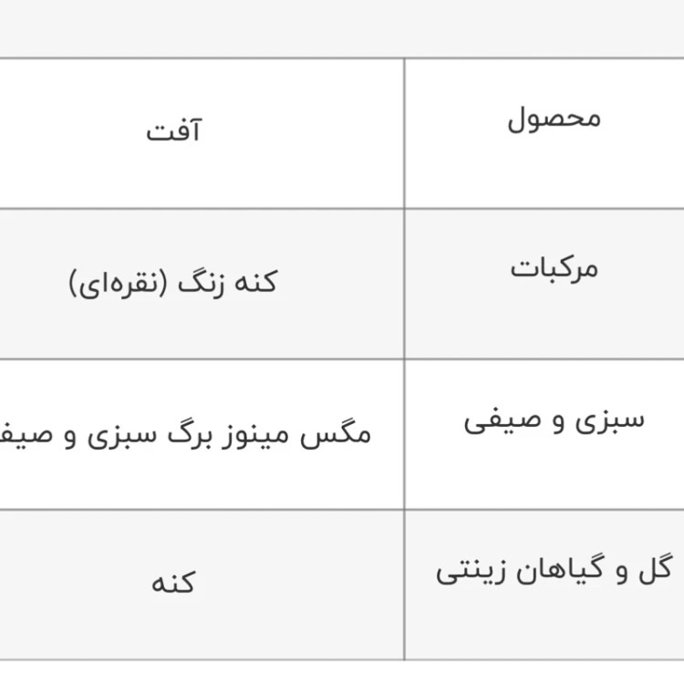 سم آبامکتین یک لیتری کنه کش شته کش تامین آهن گل های زینتی و آپارتمانی ارسال رایگان